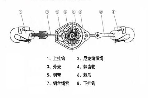 防坠器结构示意图