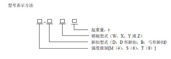 国标卸扣型号标识