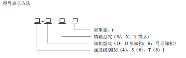 卸扣型号展示方法